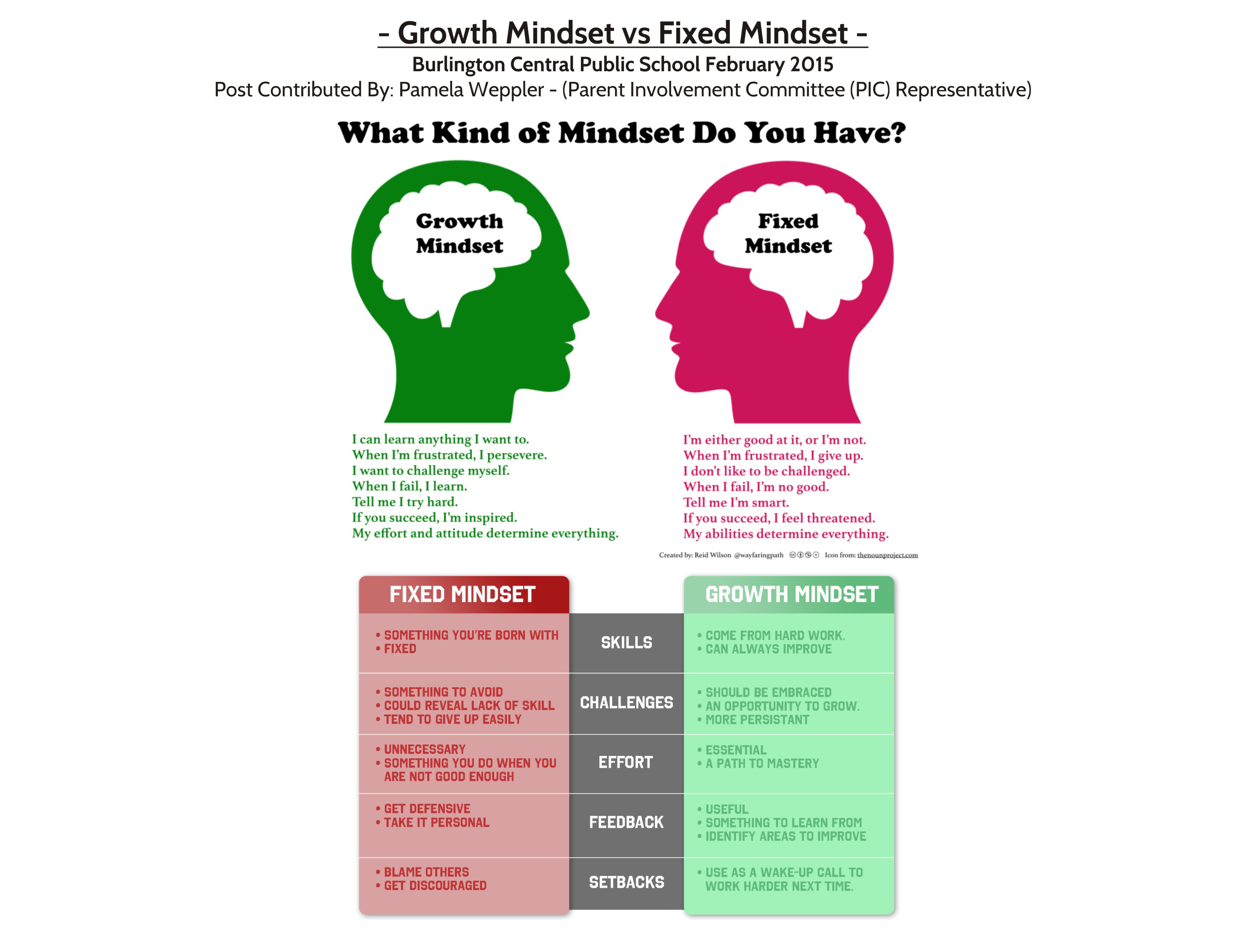 Fixed Vs Growth Mindset Chart